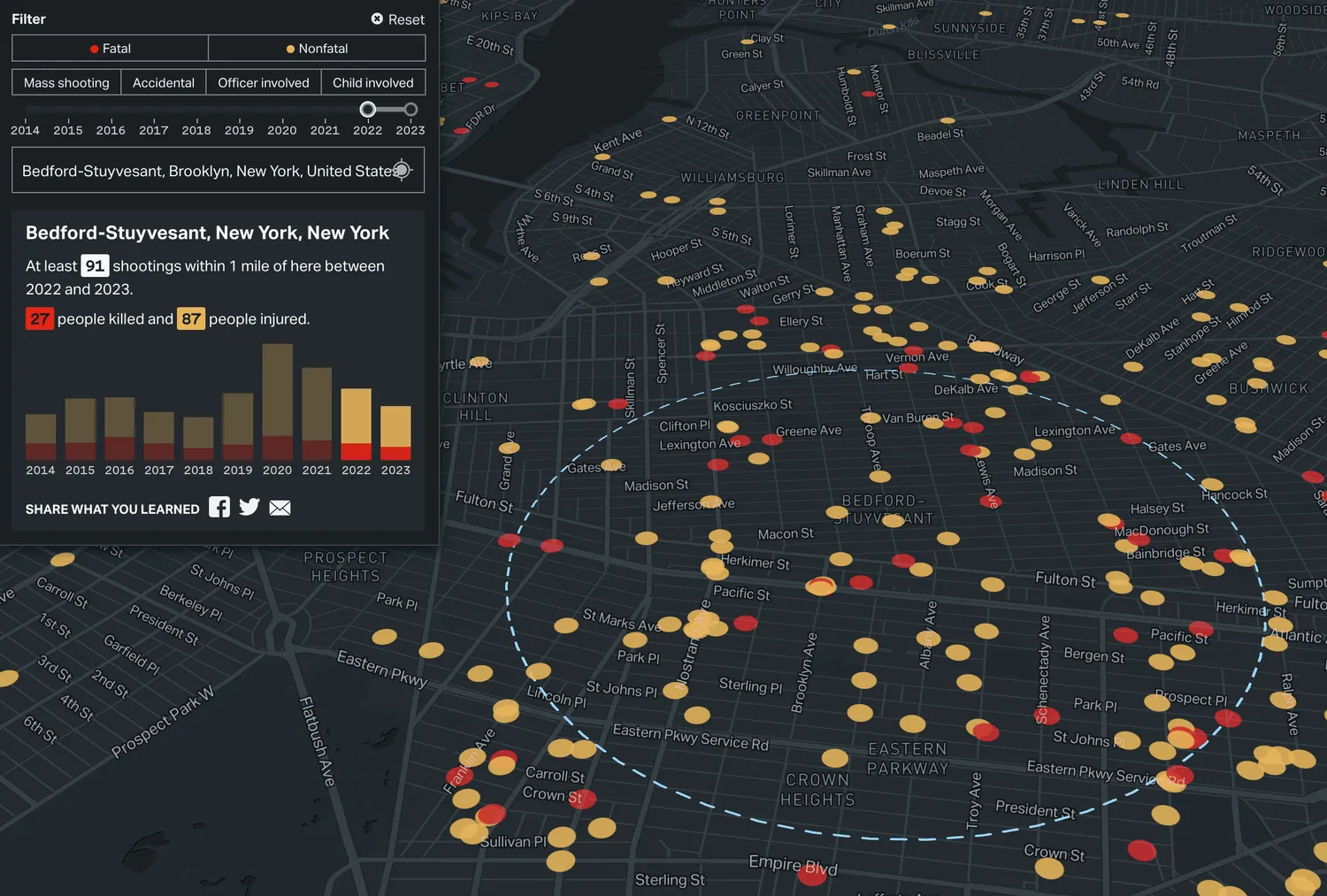 Map of shooting incidents in Brooklyn.