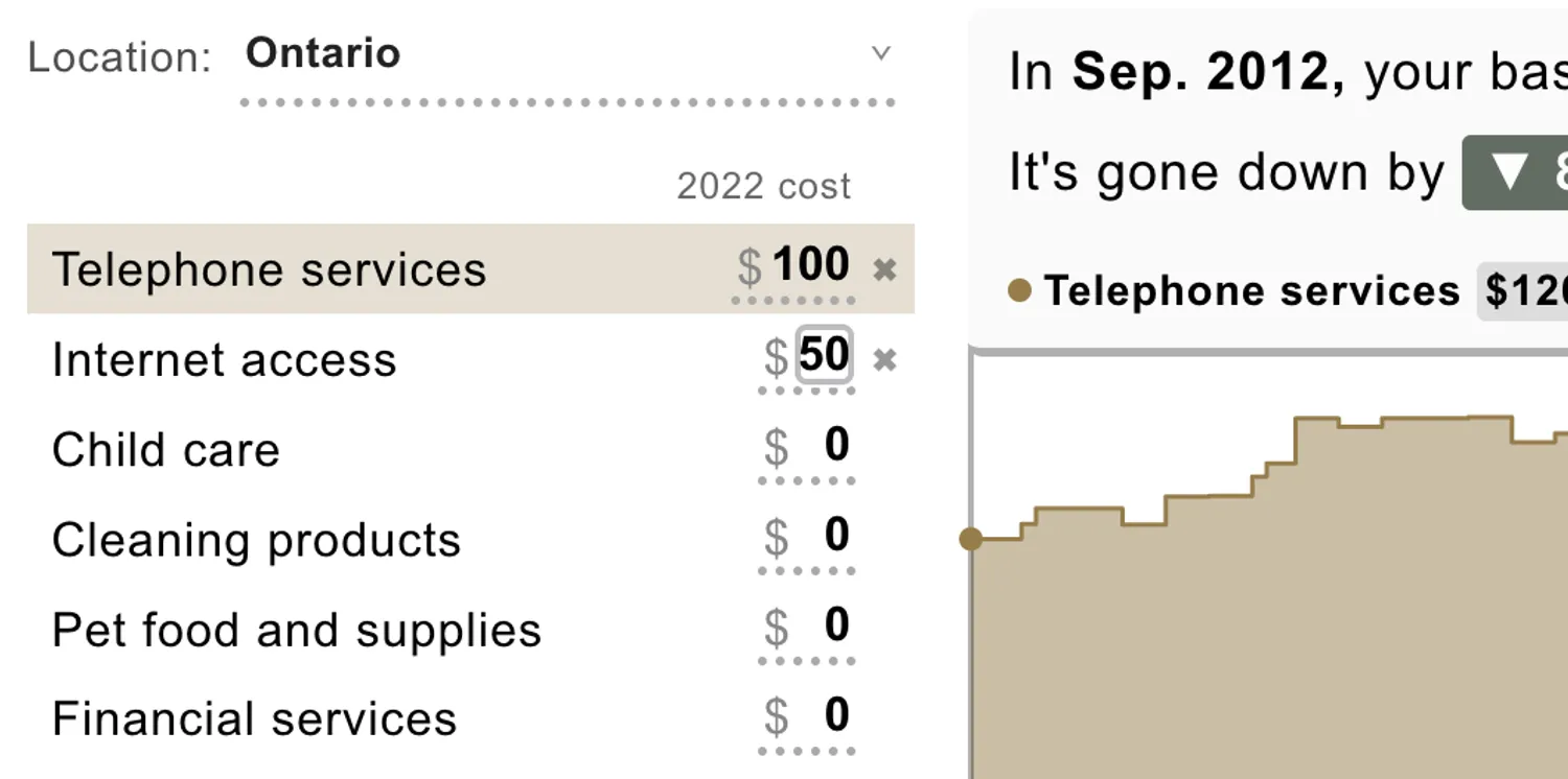 The inflation calculator interface and a chart of inflation data.