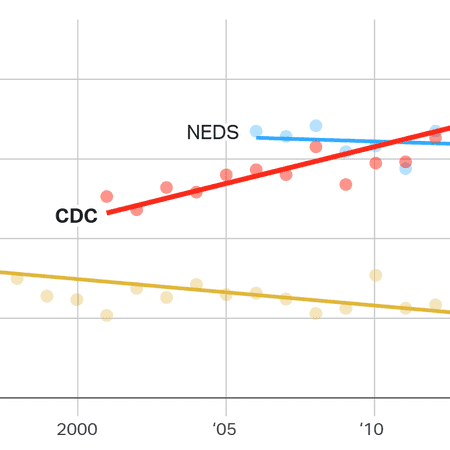 Chart comparing CDC firearm injury trends with two other pubic health databases.
