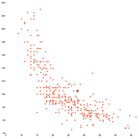 Screenshot of a scatterplot visualization built with svelte-canvas.