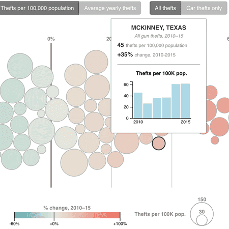 Interactive data visualization about gun theft in major U.S. cities.